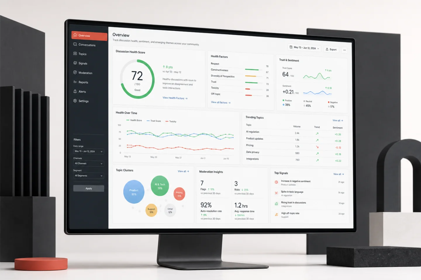 AI software analytics dashboard displayed on a desktop monitor